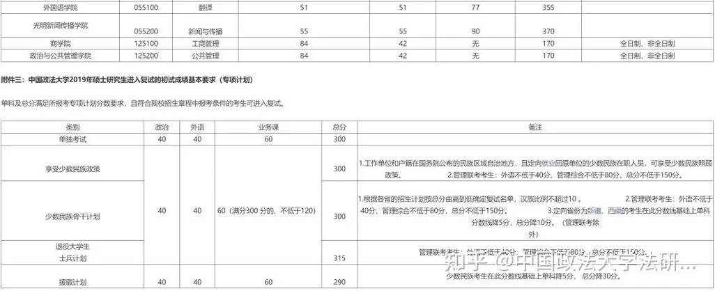 2022考研法律分数_2