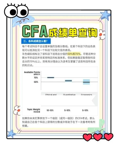 cfa成绩通过邮件_1
