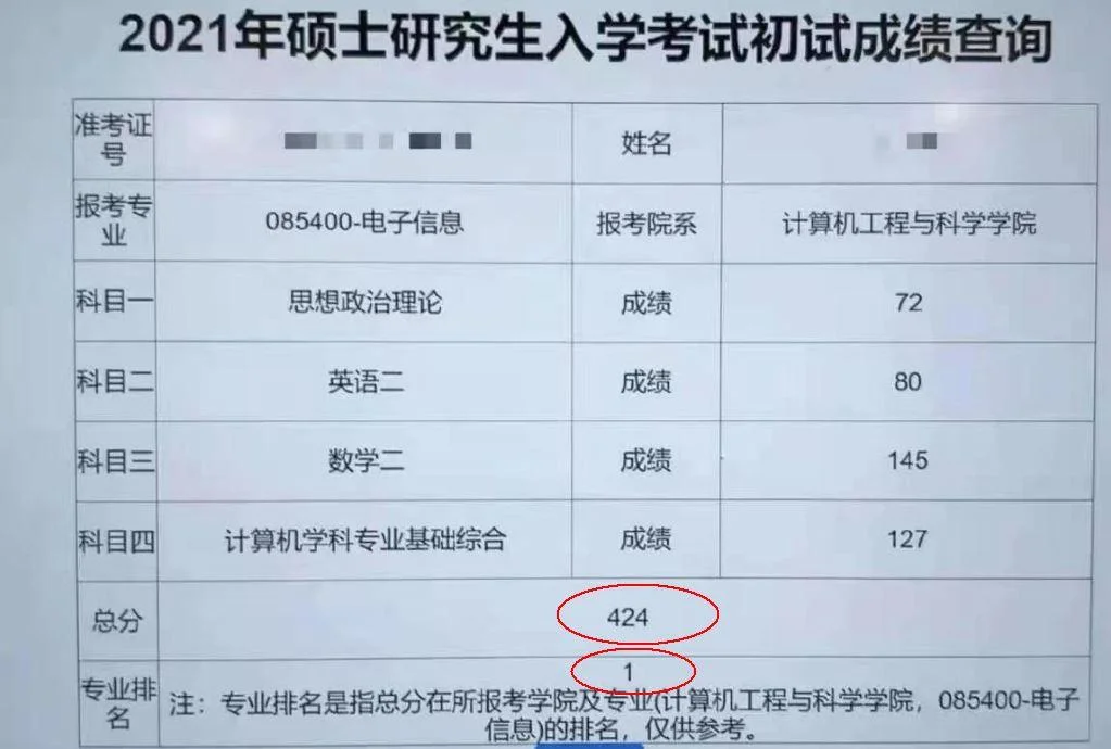 考研初试成绩和排名-考研初试分数及排名
