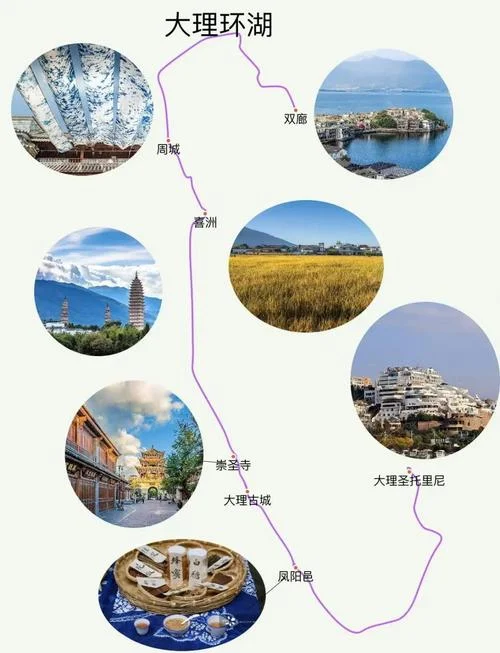 云南大理双人7日游价格_2