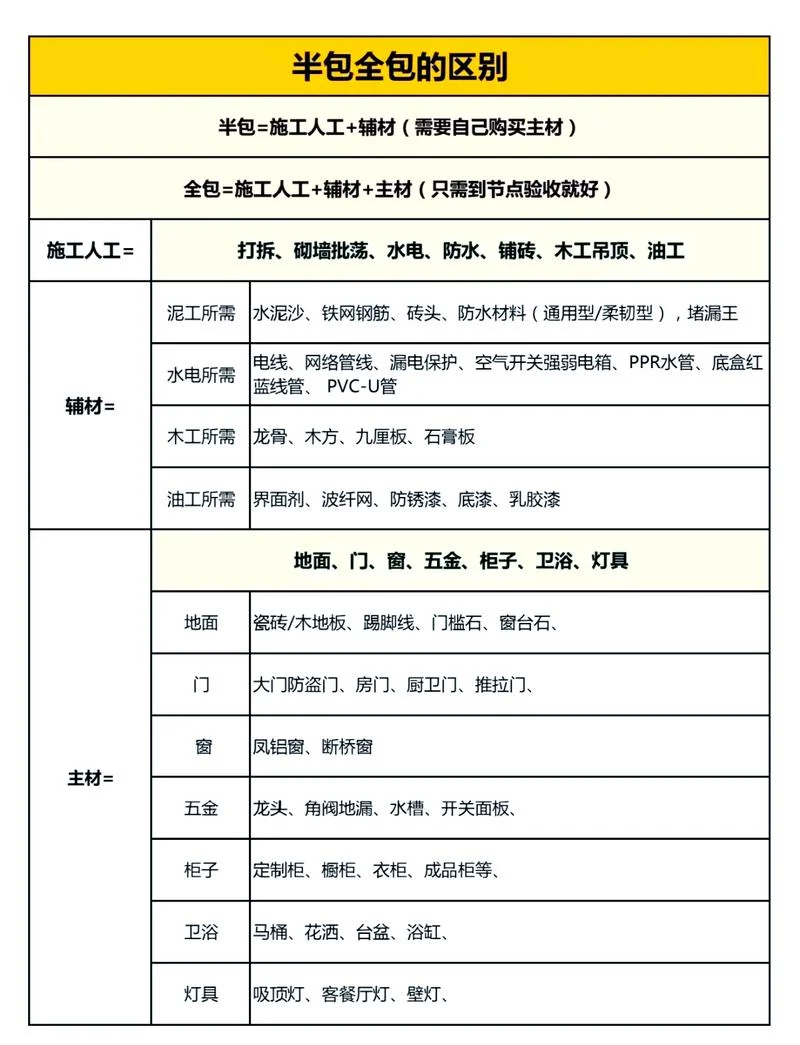 一般装修公司全包都含什么_1