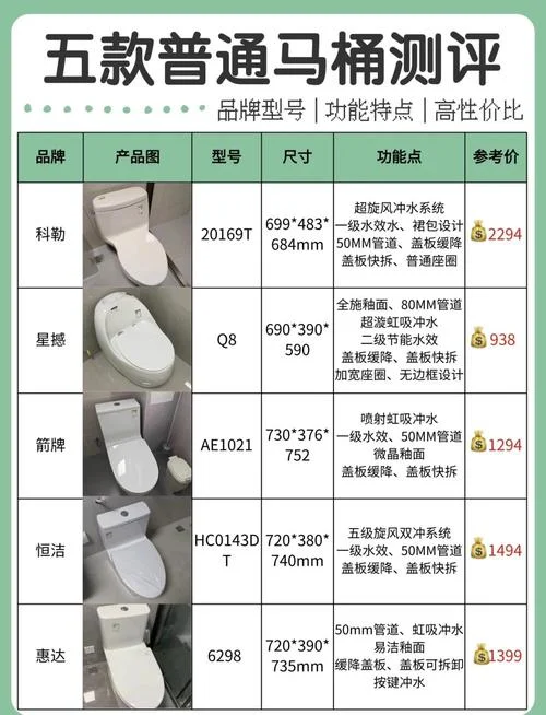 马桶买哪个牌子的好-马桶选购首选品牌