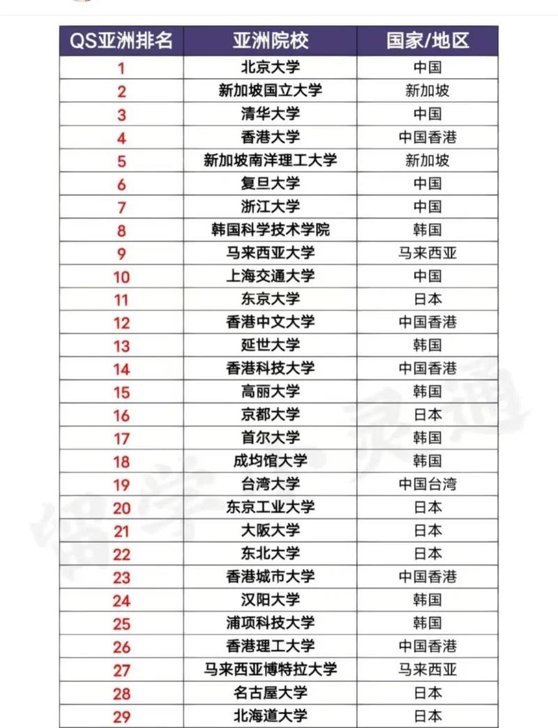 亚洲第一大学简介_1