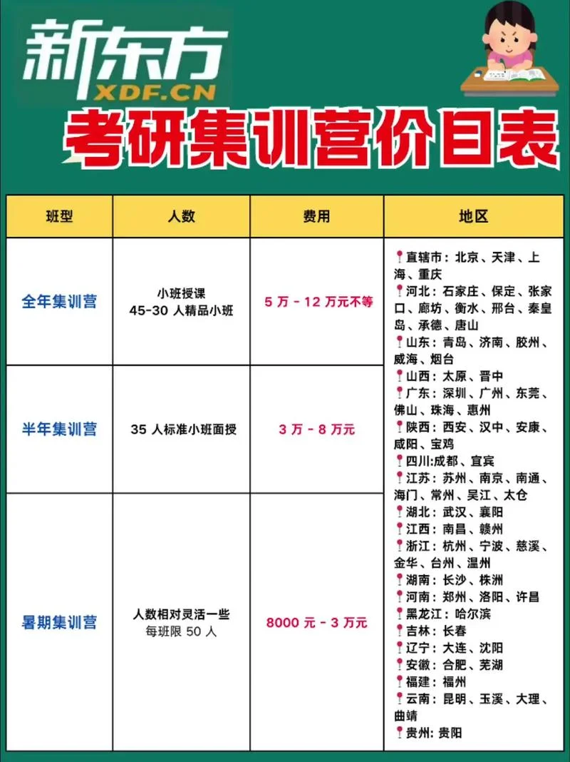 考研报考费用多少钱-考研报考费用多少