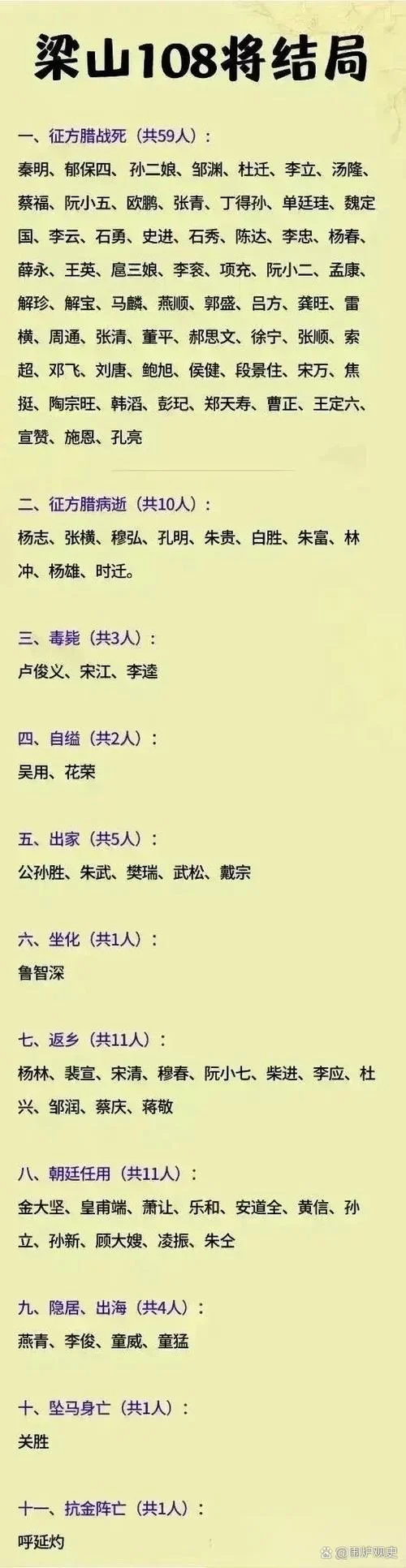 108位好汉结局-108 好汉结局