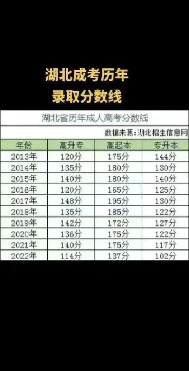 成人高考湖北成绩_2