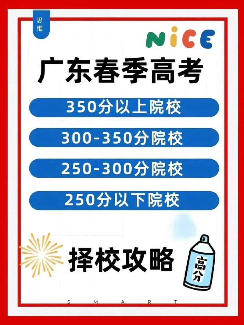 春季高考和艺考_1