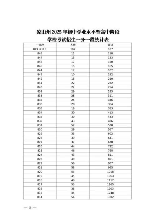 中考几号出成绩_2