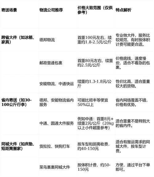 快递公司哪家价格最低-快递价格最低哪家
