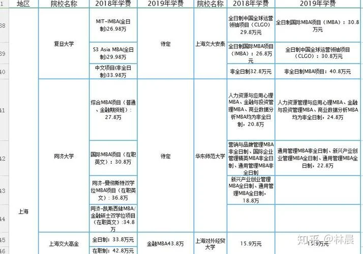 2018年mba报考条件北京_1