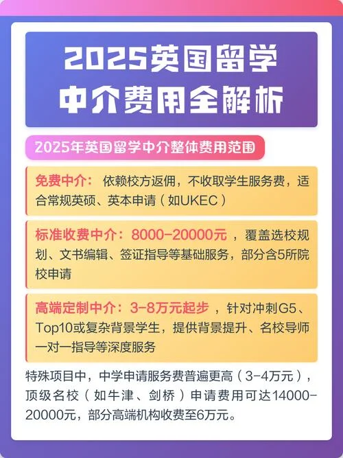 各国留学中介费用汇总_2