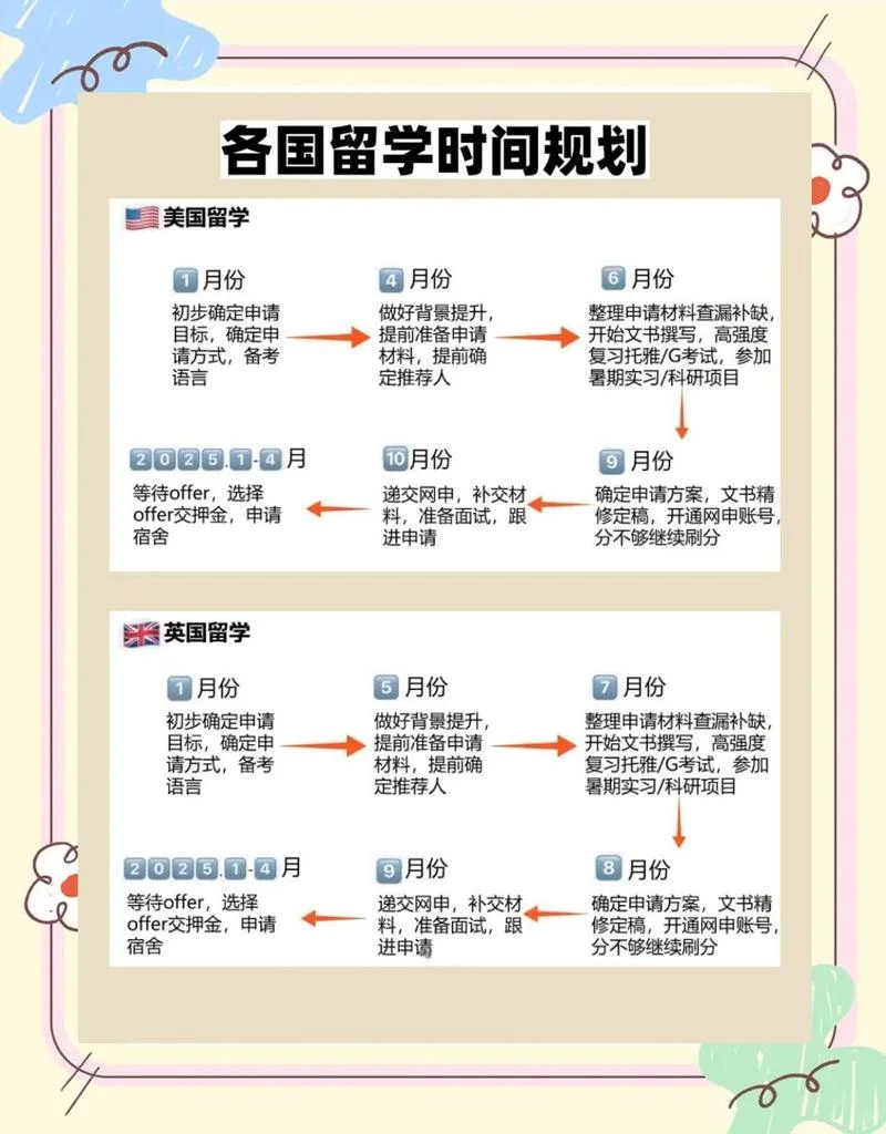 美国llm留学全攻略-美国 LLM 留学全攻略