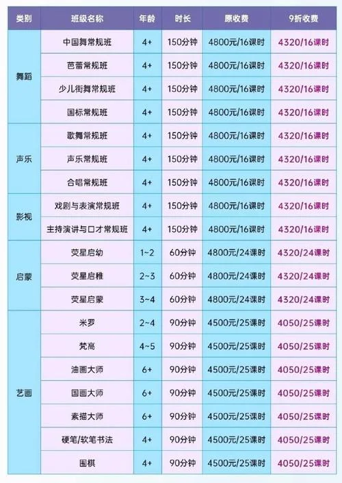 郑州艺考文化课费用_2