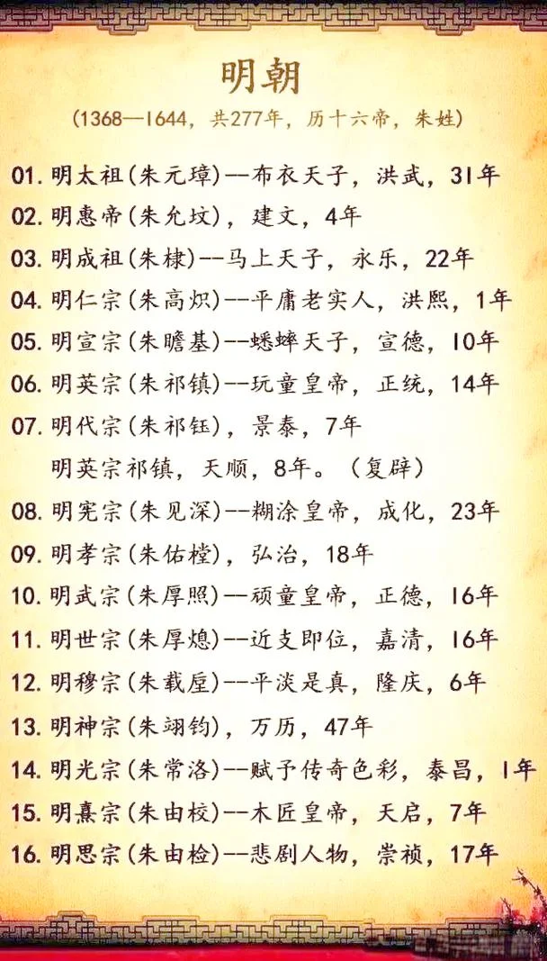 历史上姓氏最多的皇帝-历史上姓最多的皇帝