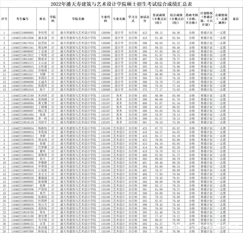 宁波大学考研通过率-宁波大学考研录取率