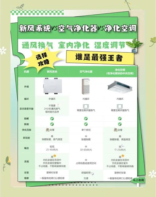 中央新风系统哪个品牌好_2