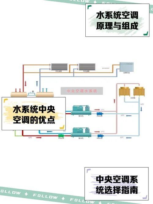家庭空调盘管风机原理_1