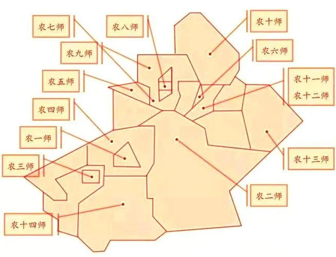 兵团第七师历史沿革-第七师历史