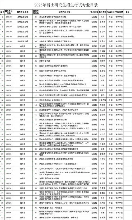 考研专业目录内容-考研招生专业目录