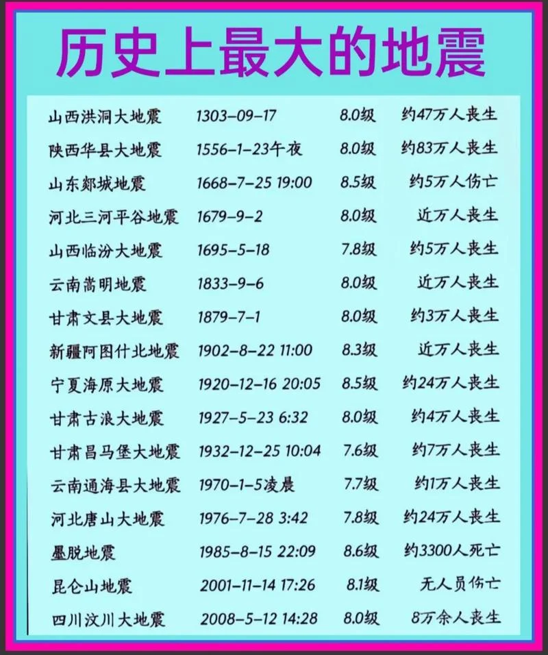 东北地震历史-东北地震历史