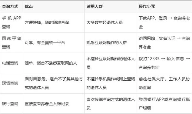 个人工资在哪里查_2