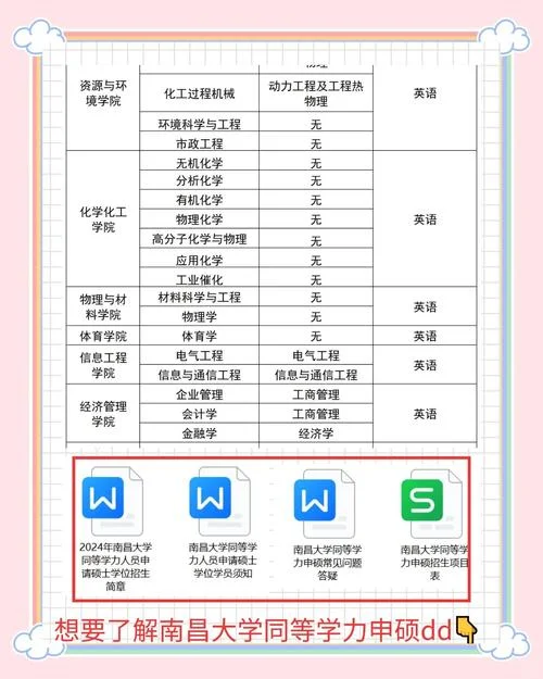 跨专业报考企业管理_1