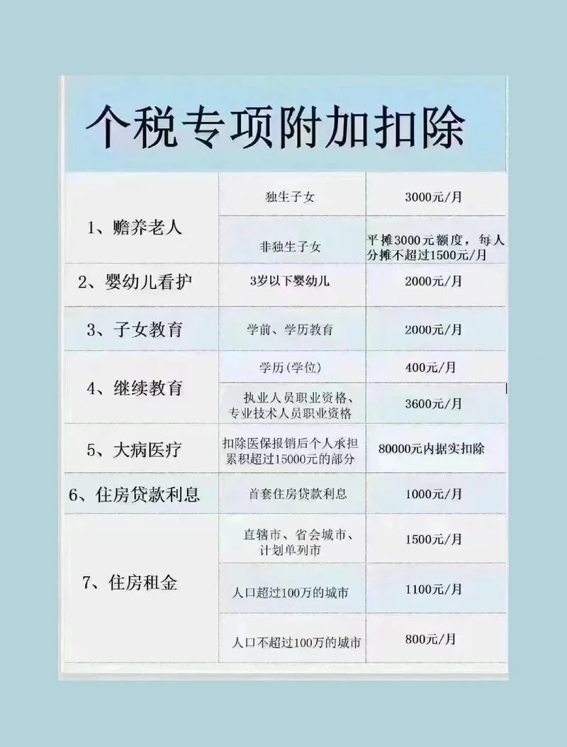 个税扣除计算公式-个税扣除公式
