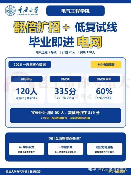 重庆大学旅游管理考研-重大旅游管理考研