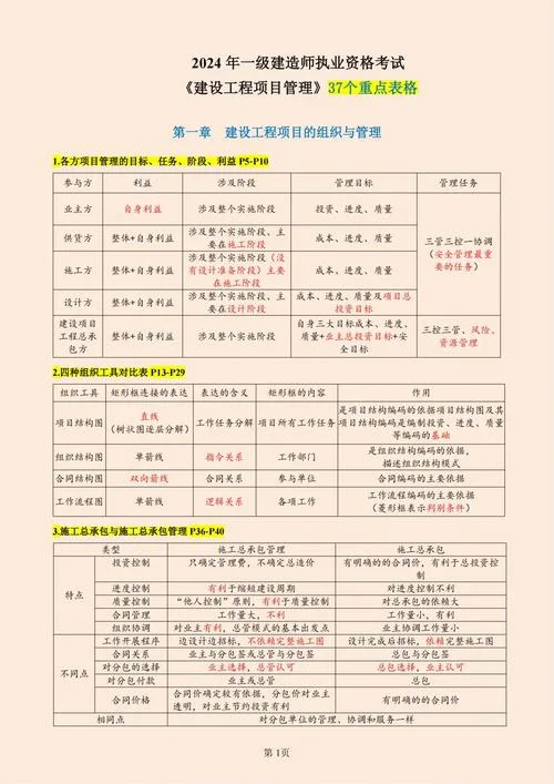 江苏一建专业对照表_1