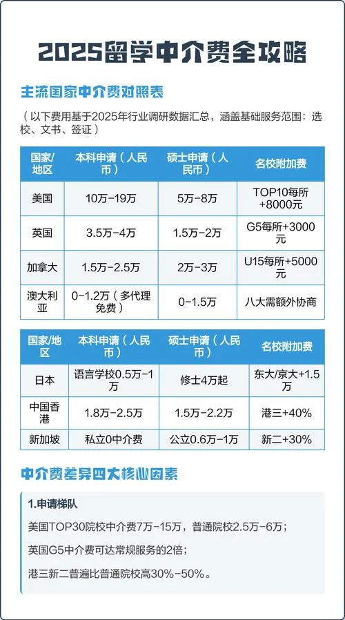 英国高中留学费用一览表_1