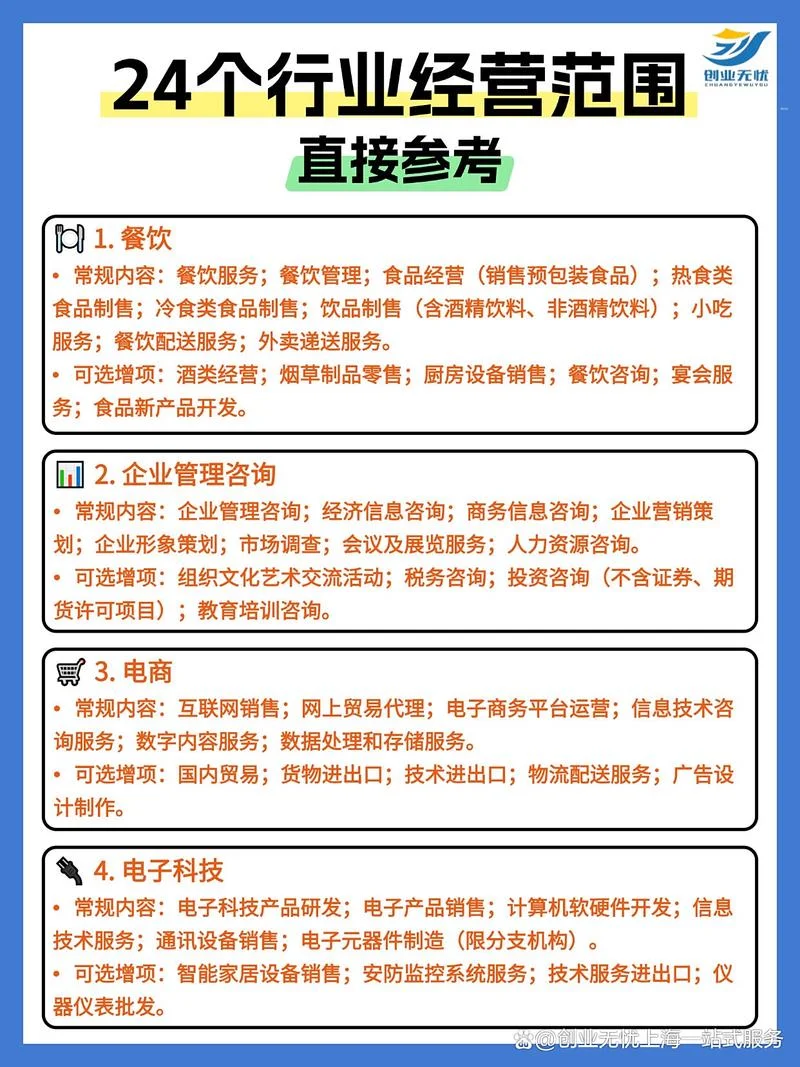 企业的经营范围在哪里查_1