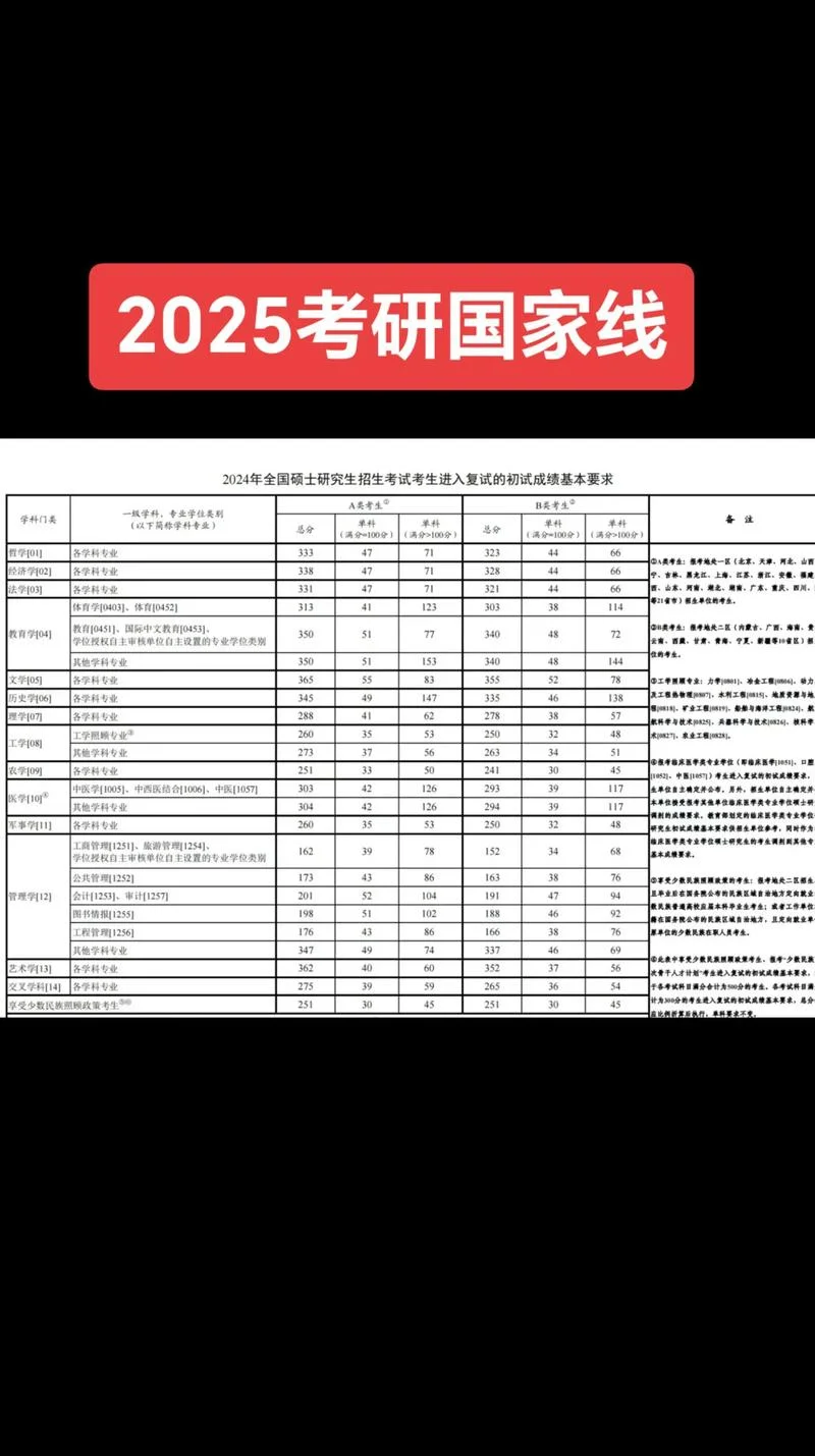 考研125603_1