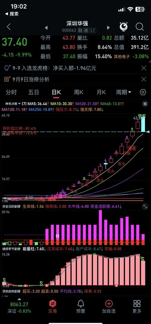 起爆选股指标公式-起爆选股指标公式