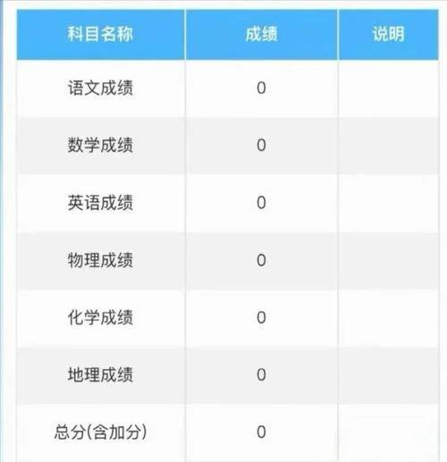 十年前高考成绩能查吗-十年高考成绩可查