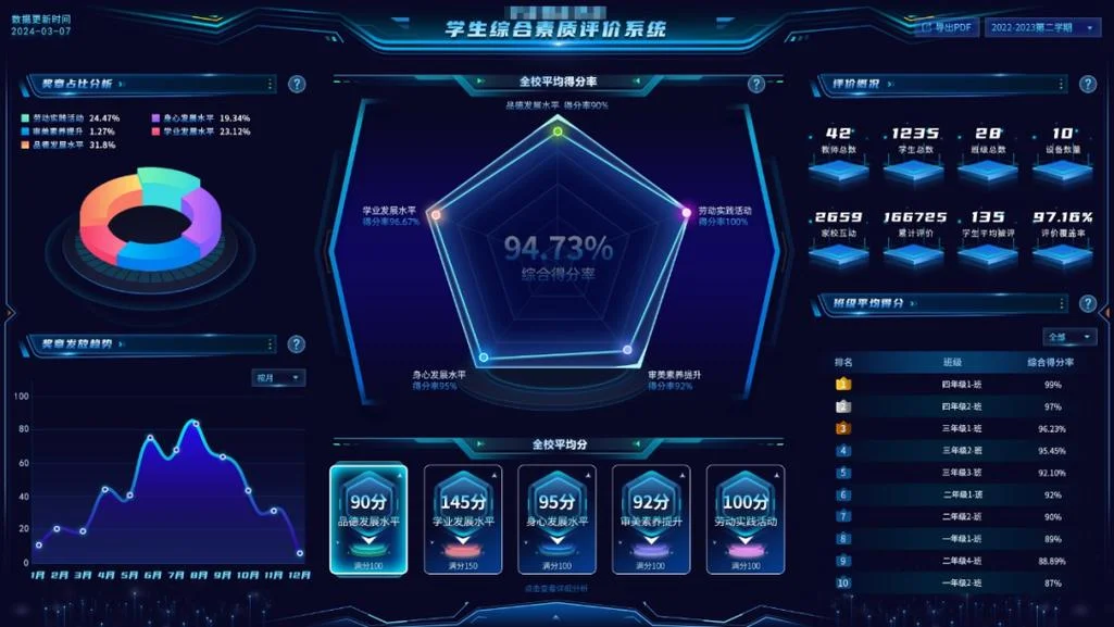 学校成绩分析系统_1
