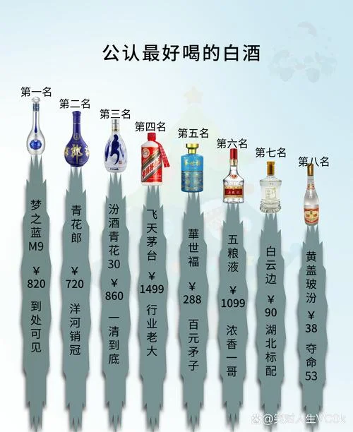 买什么白酒好点_1