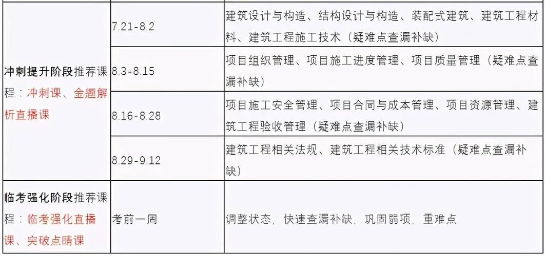 一建铁路实务2021-2021一建铁路实务