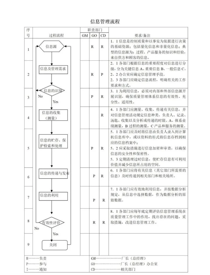 无公害农产品认证流程_1