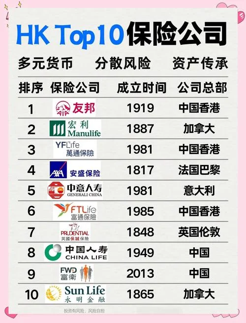 最好的保险公司是哪家-问哪家保险公司最好