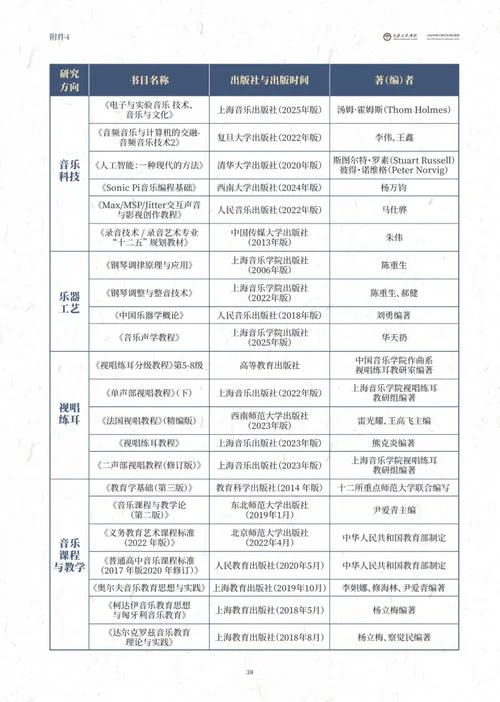 音乐学院怎么考研究生_2