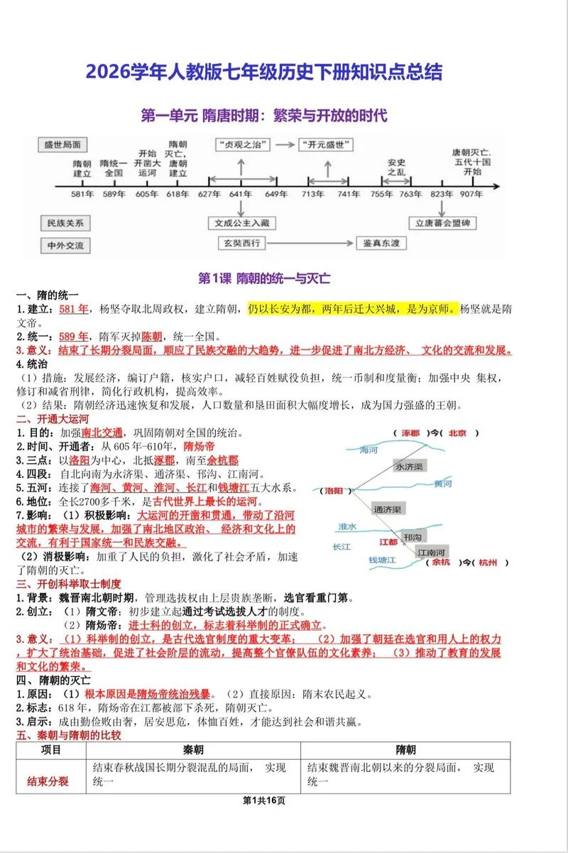历史知识点七年级下册_2