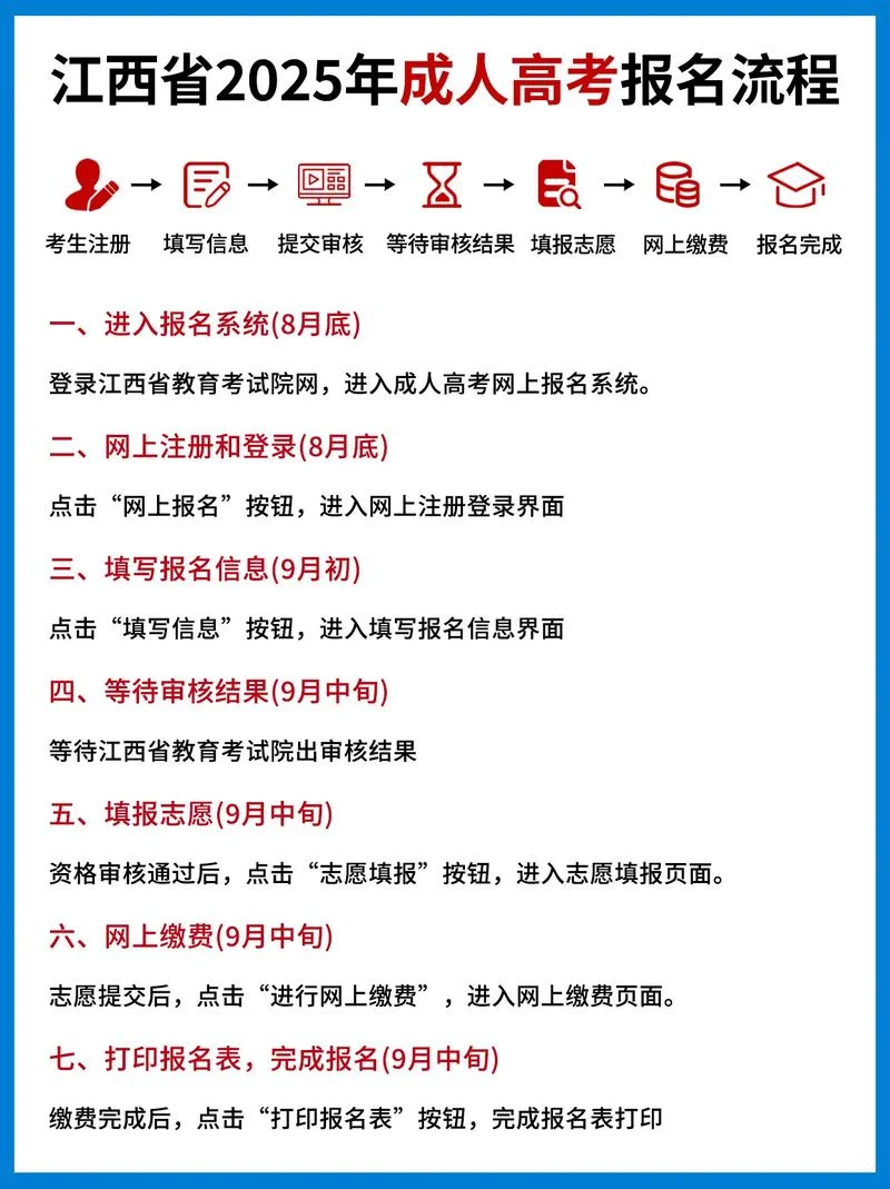 函授大专哪里报考_1