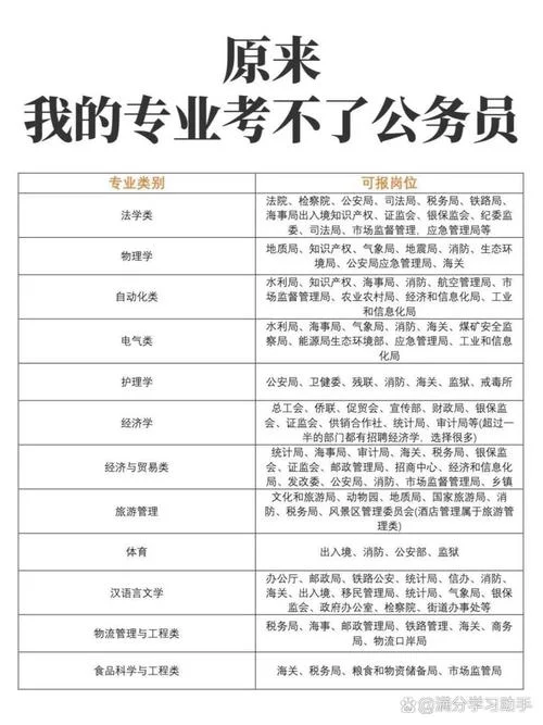 报考公务员生源地_1