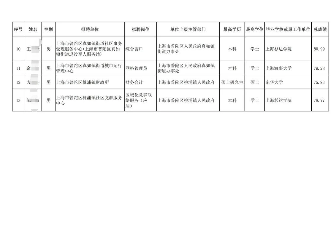 上海事业单位报名条件-上海事业单位报名门槛