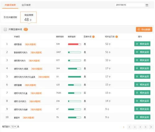 如何查淘宝号被降权-淘宝号降权查询