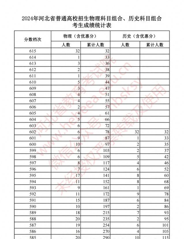北京33选7历史数据统计-北京33选7历史数据