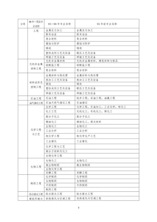 一级建造师可以考两个吗_1