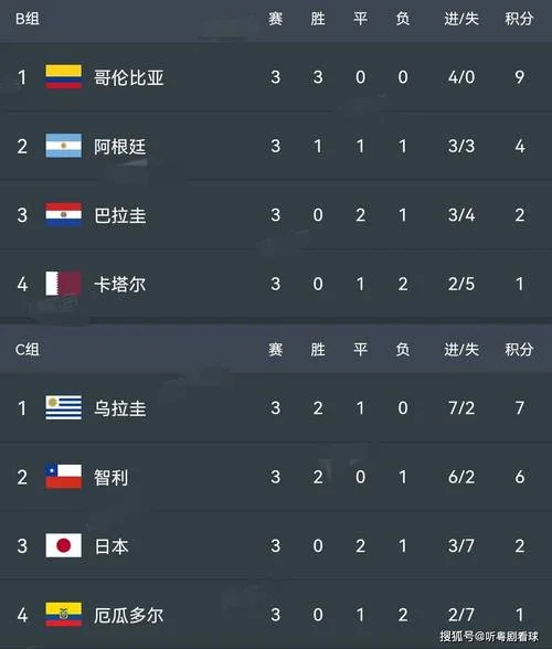 乌拉圭世界杯历史每次首战成绩_1