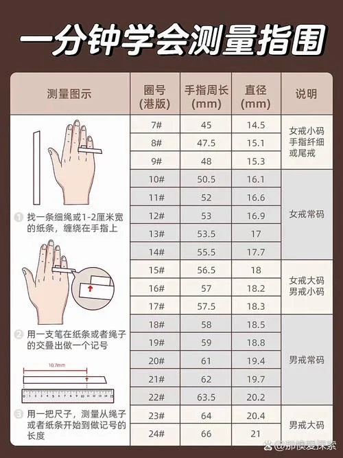 手指长度手相-手指长度手相