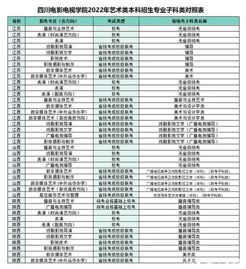 山东电影学校招生要求_2